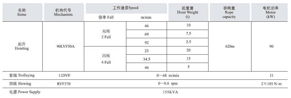 2塔機機構主要性能參數.png