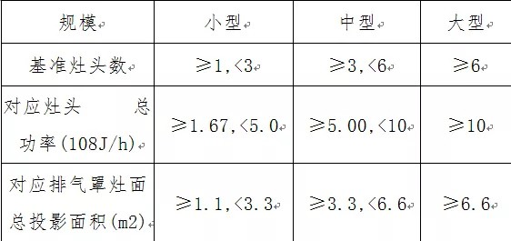 油煙凈化器，油煙凈化設(shè)備，油煙凈化機(jī)