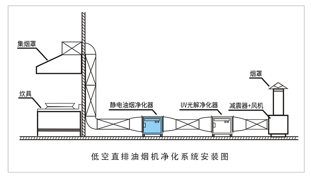 油煙凈化器，油煙凈化設(shè)備，油煙凈化機