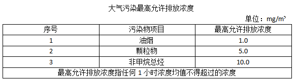 油煙凈化器，油煙凈化設(shè)備，油煙凈化機(jī)
