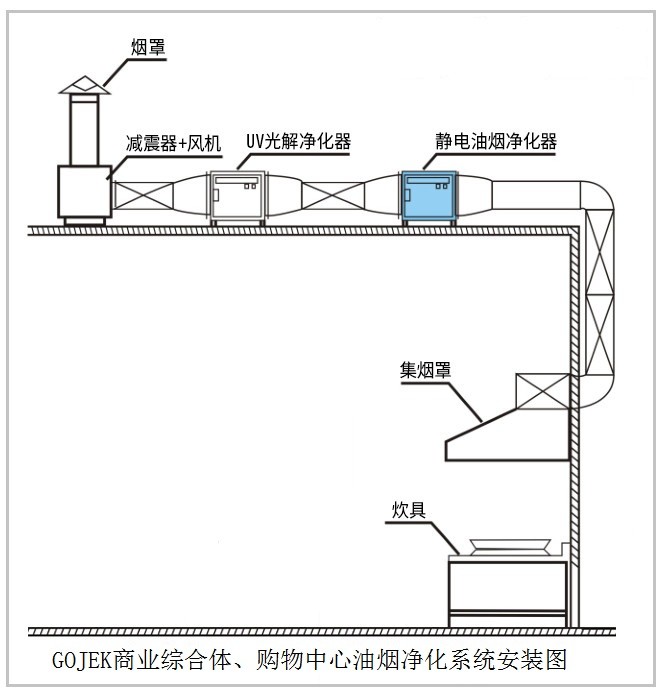油煙凈化器，油煙凈化設(shè)備，油煙凈化機(jī)