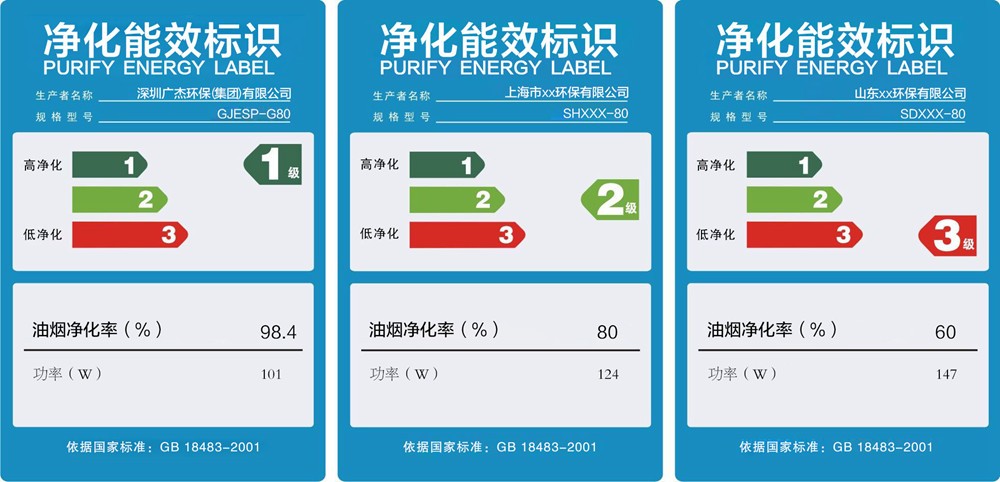 油煙凈化器，油煙凈化設(shè)備，油煙凈化機