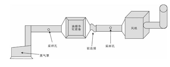 油煙凈化器，油煙凈化設(shè)備，油煙凈化機
