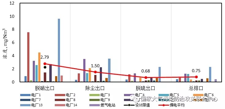 油煙凈化器，油煙凈化設(shè)備，油煙凈化機