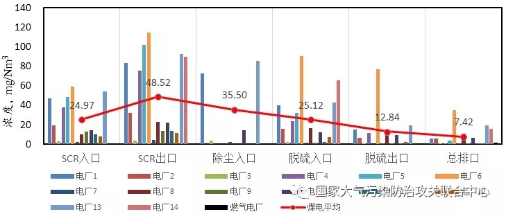 油煙凈化器，油煙凈化設(shè)備，油煙凈化機