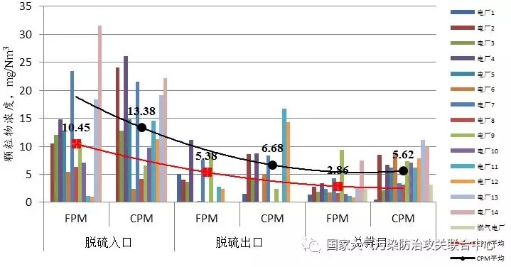 油煙凈化器，油煙凈化設(shè)備，油煙凈化機