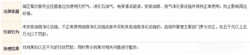 油煙凈化器，油煙凈化設(shè)備，油煙凈化機