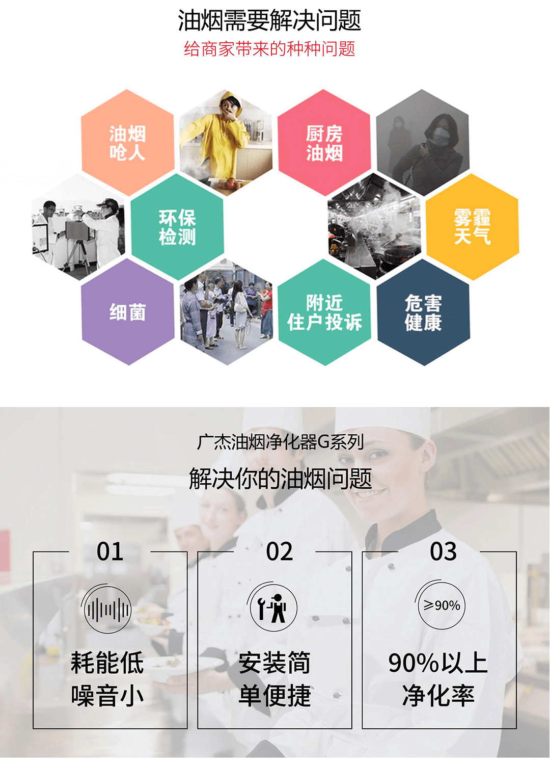油煙凈化器，油煙凈化設(shè)備，油煙凈化機(jī)