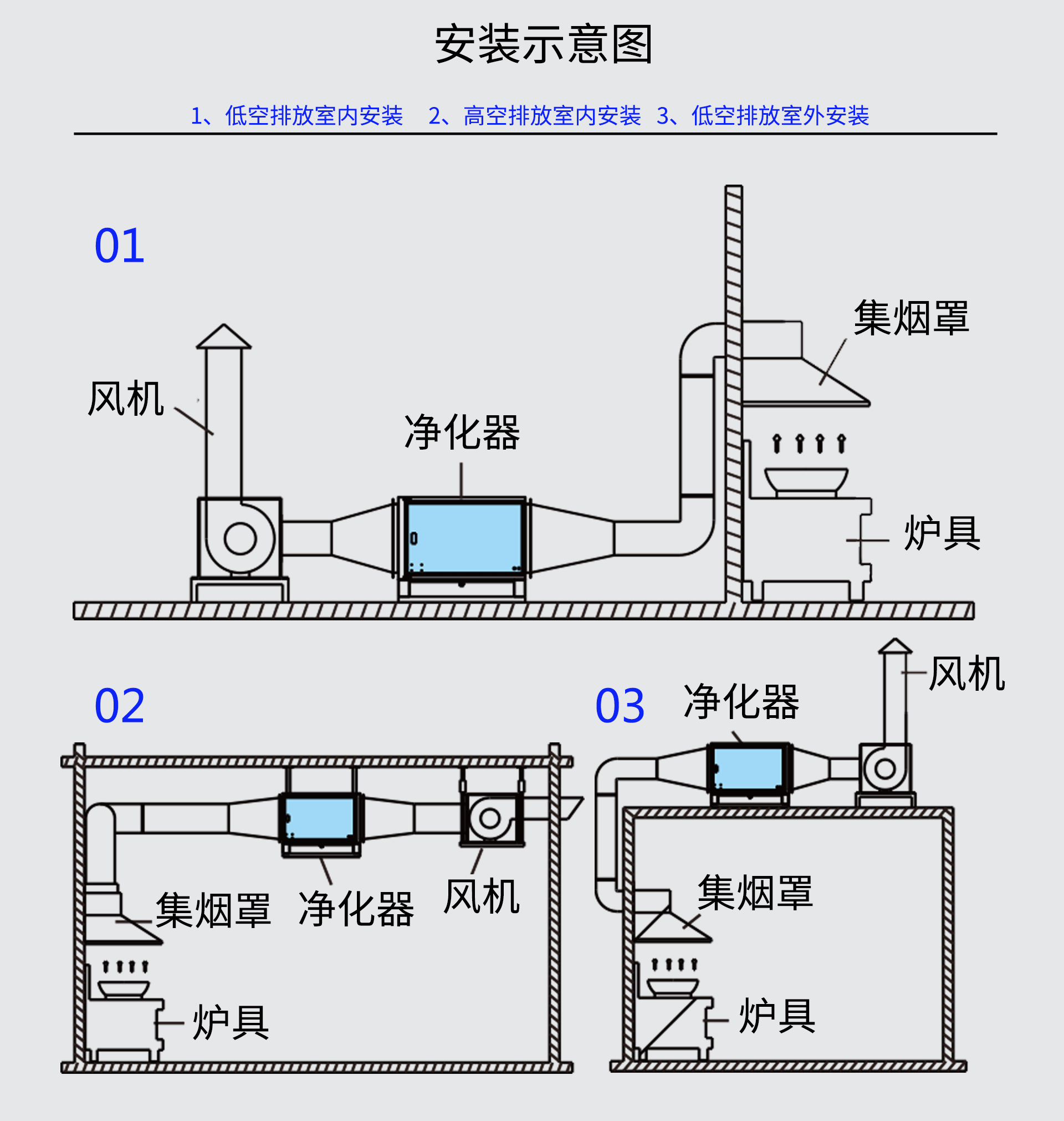 油煙凈化器，油煙凈化設(shè)備，油煙凈化機(jī)