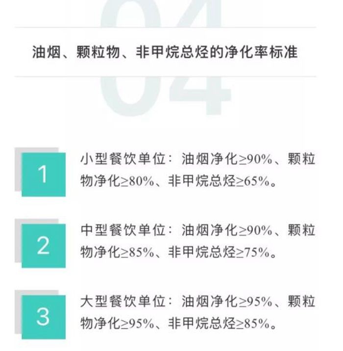 油煙凈化器，油煙凈化設(shè)備，油煙凈化機(jī)