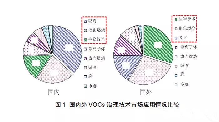 油煙凈化器，油煙凈化設(shè)備，油煙凈化機