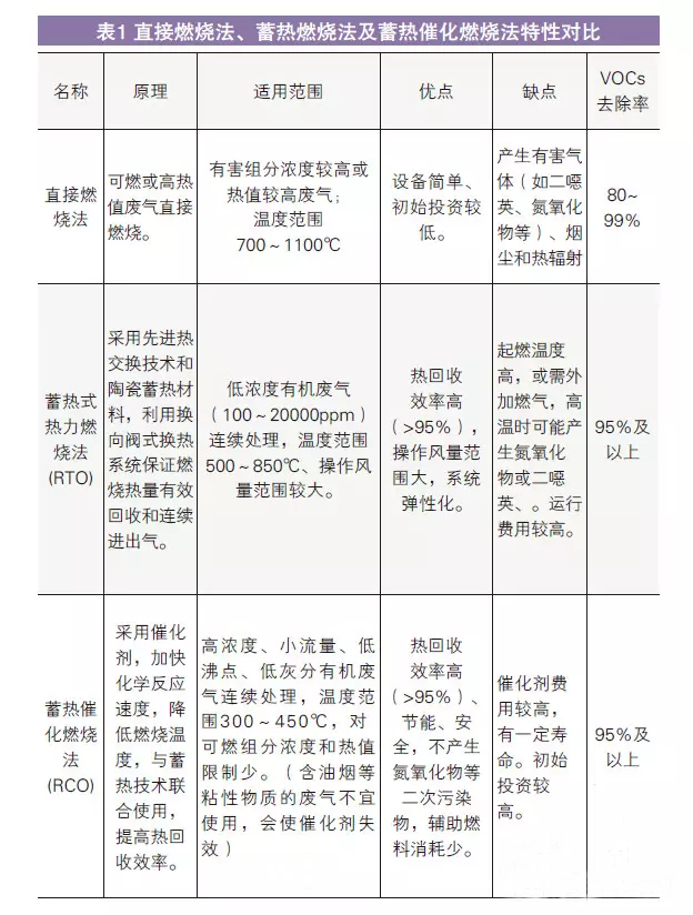 油煙凈化器，油煙凈化設(shè)備，油煙凈化機