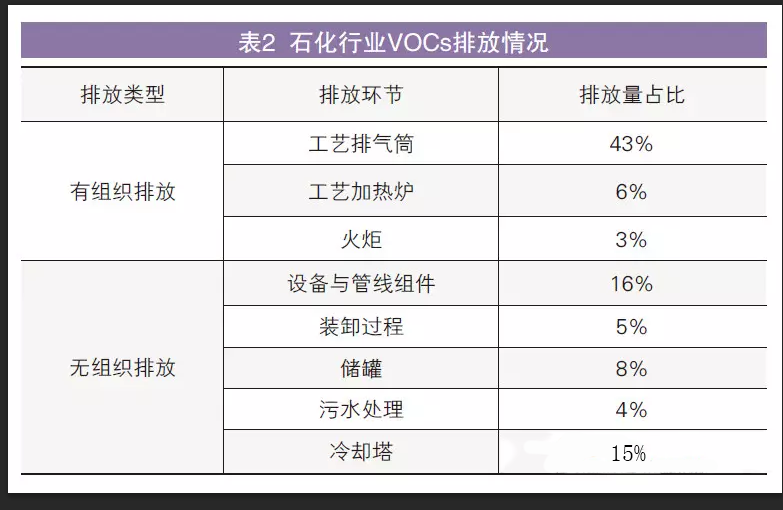 油煙凈化器，油煙凈化設(shè)備，油煙凈化機
