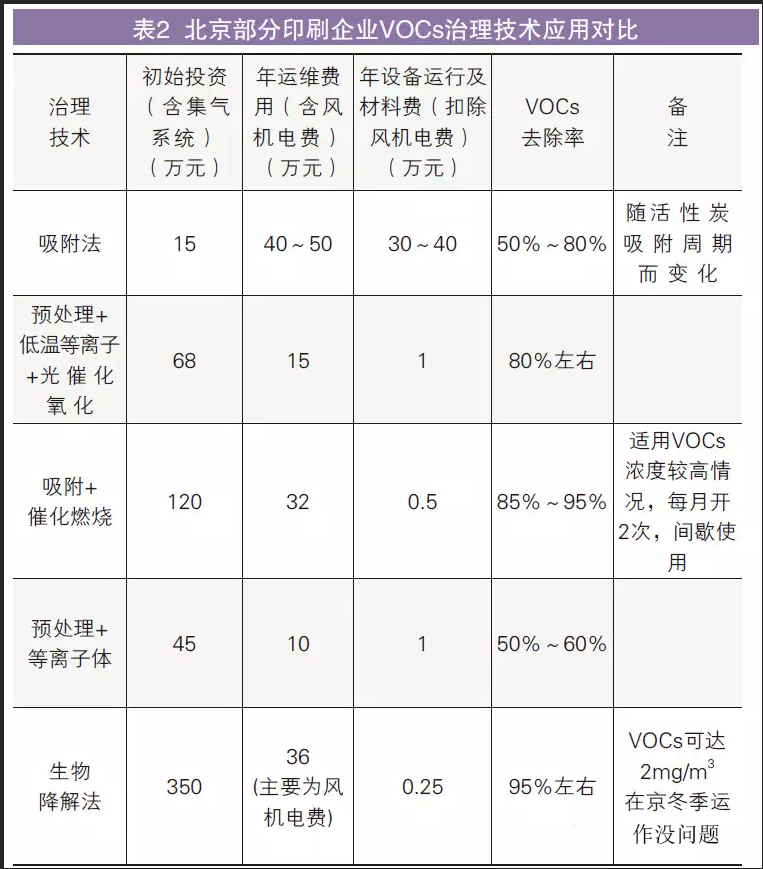 油煙凈化器，油煙凈化設(shè)備，油煙凈化機