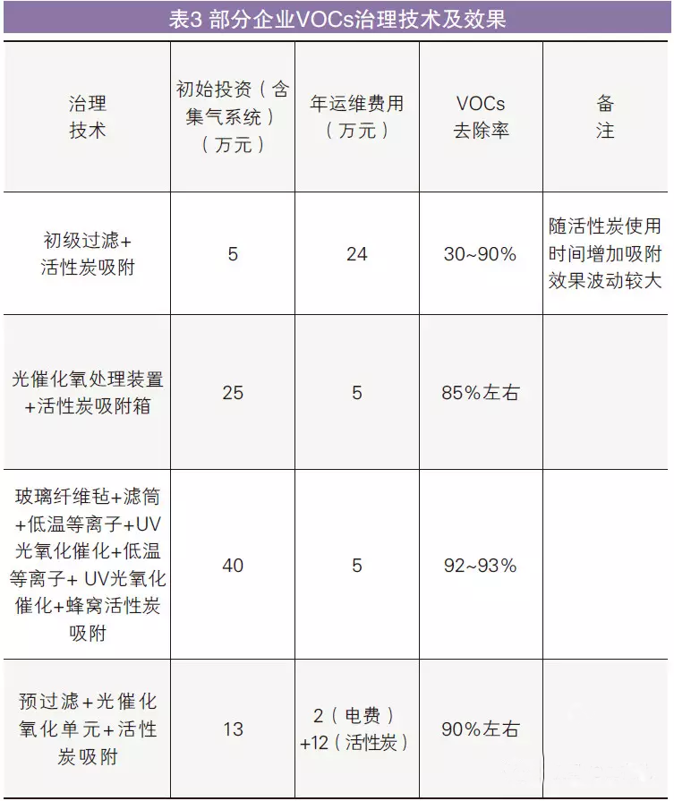 油煙凈化器，油煙凈化設(shè)備，油煙凈化機