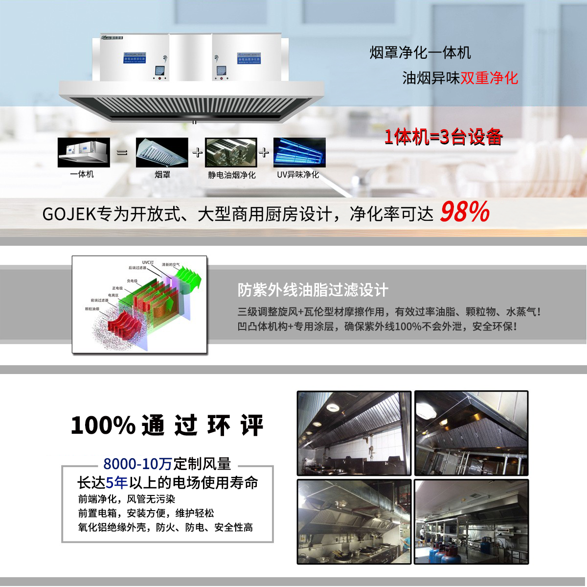 油煙凈化器，油煙凈化設(shè)備，油煙凈化機(jī)