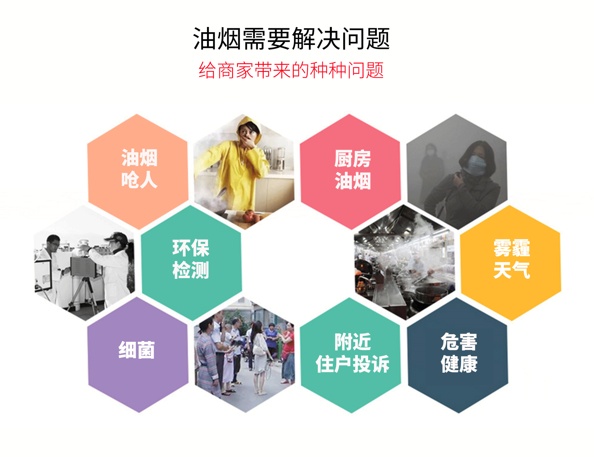 油煙凈化器，油煙凈化設(shè)備，油煙凈化機(jī)