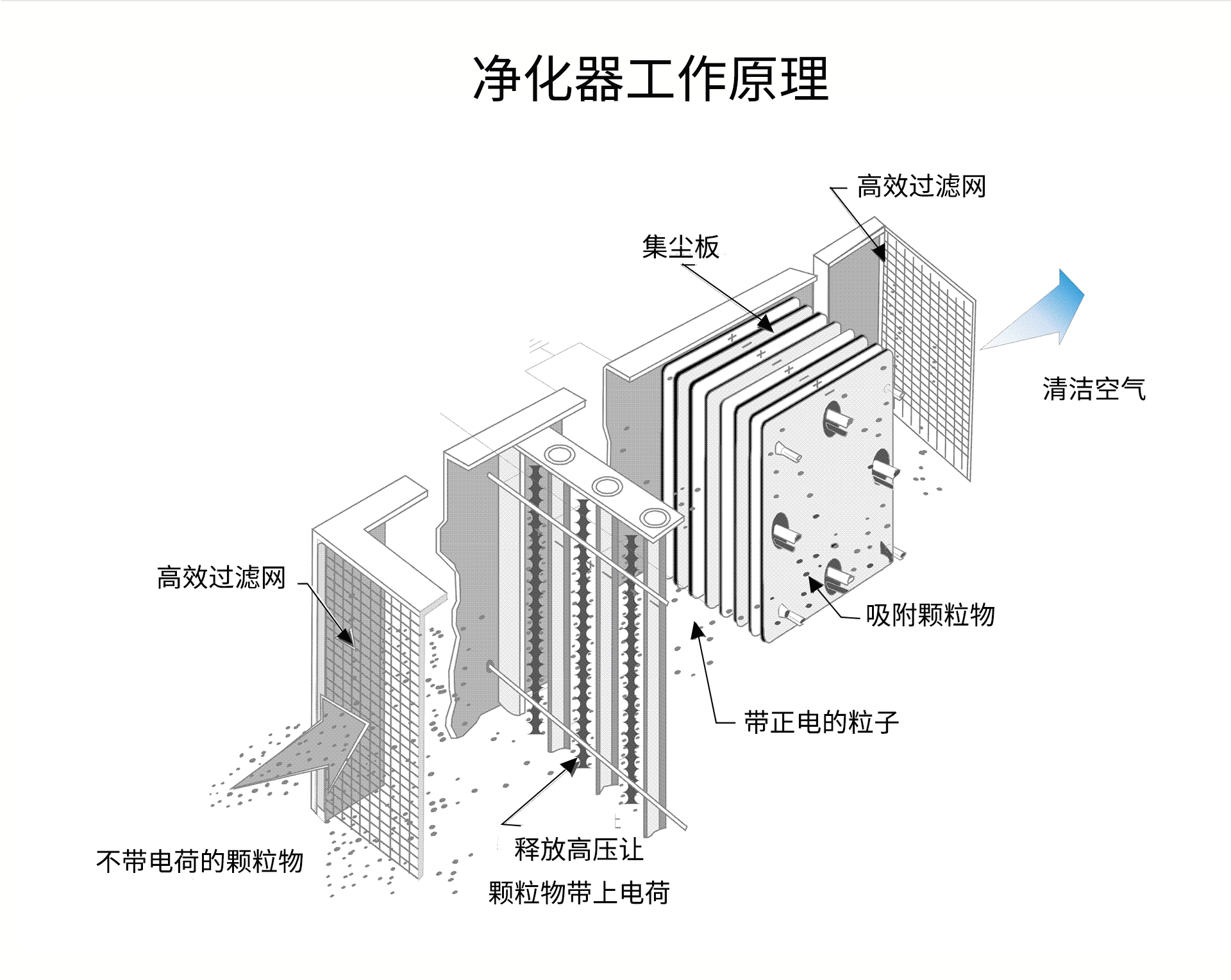 油煙凈化器，油煙凈化設(shè)備，油煙凈化機(jī)