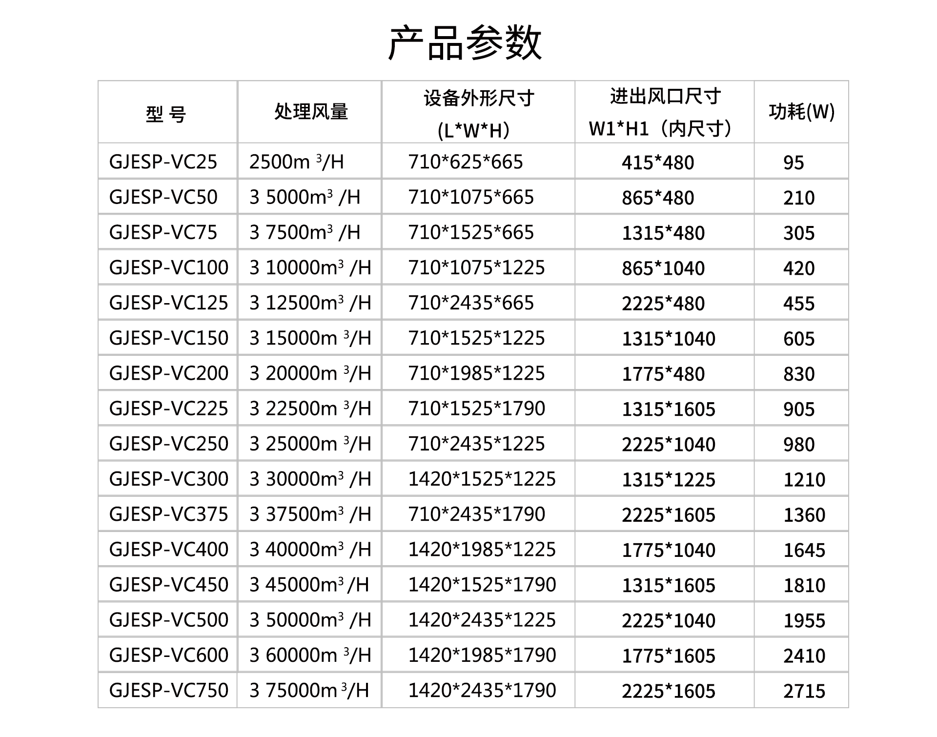 油煙凈化器，油煙凈化設(shè)備，油煙凈化機(jī)