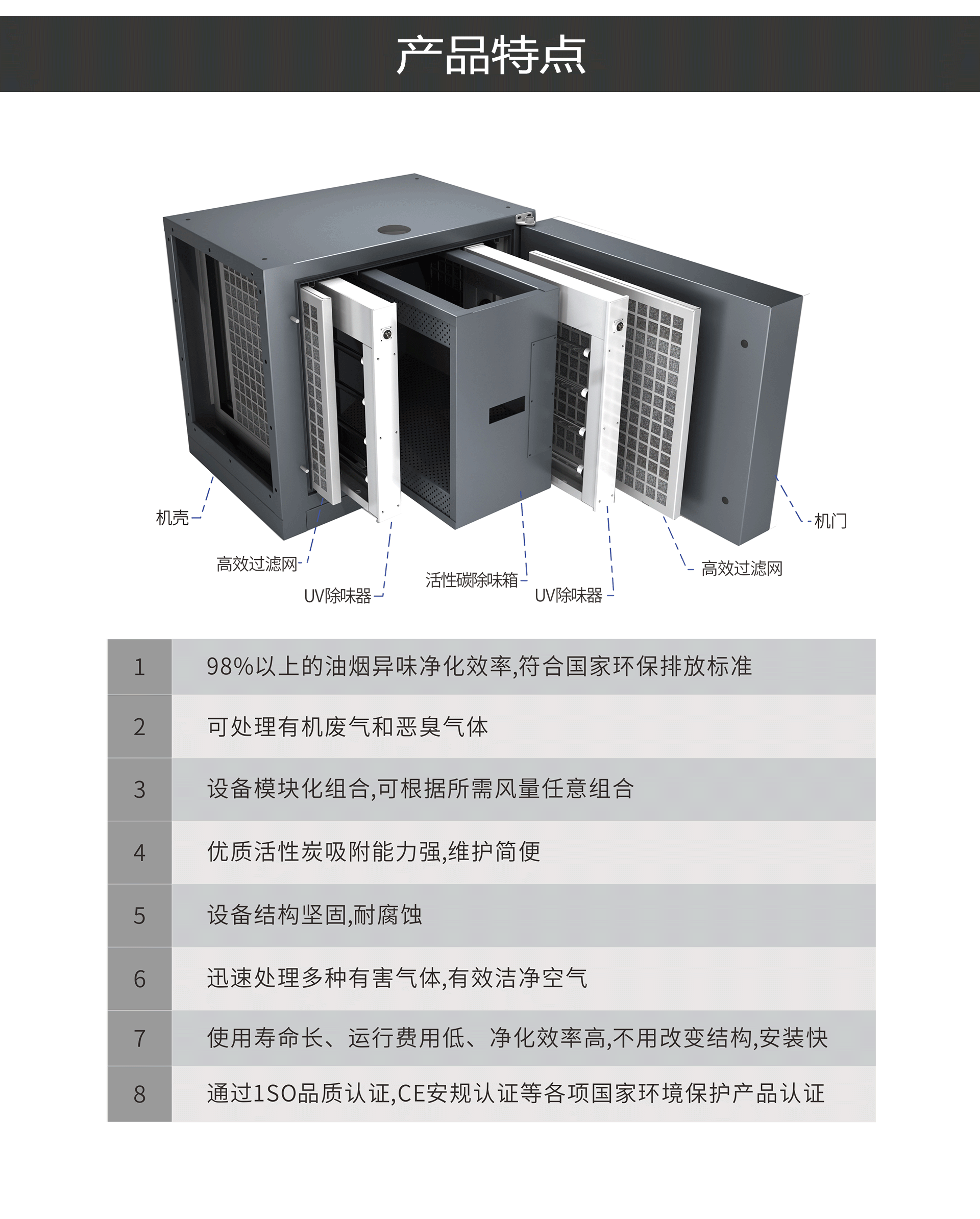 油煙凈化器，油煙凈化設(shè)備，油煙凈化機(jī)