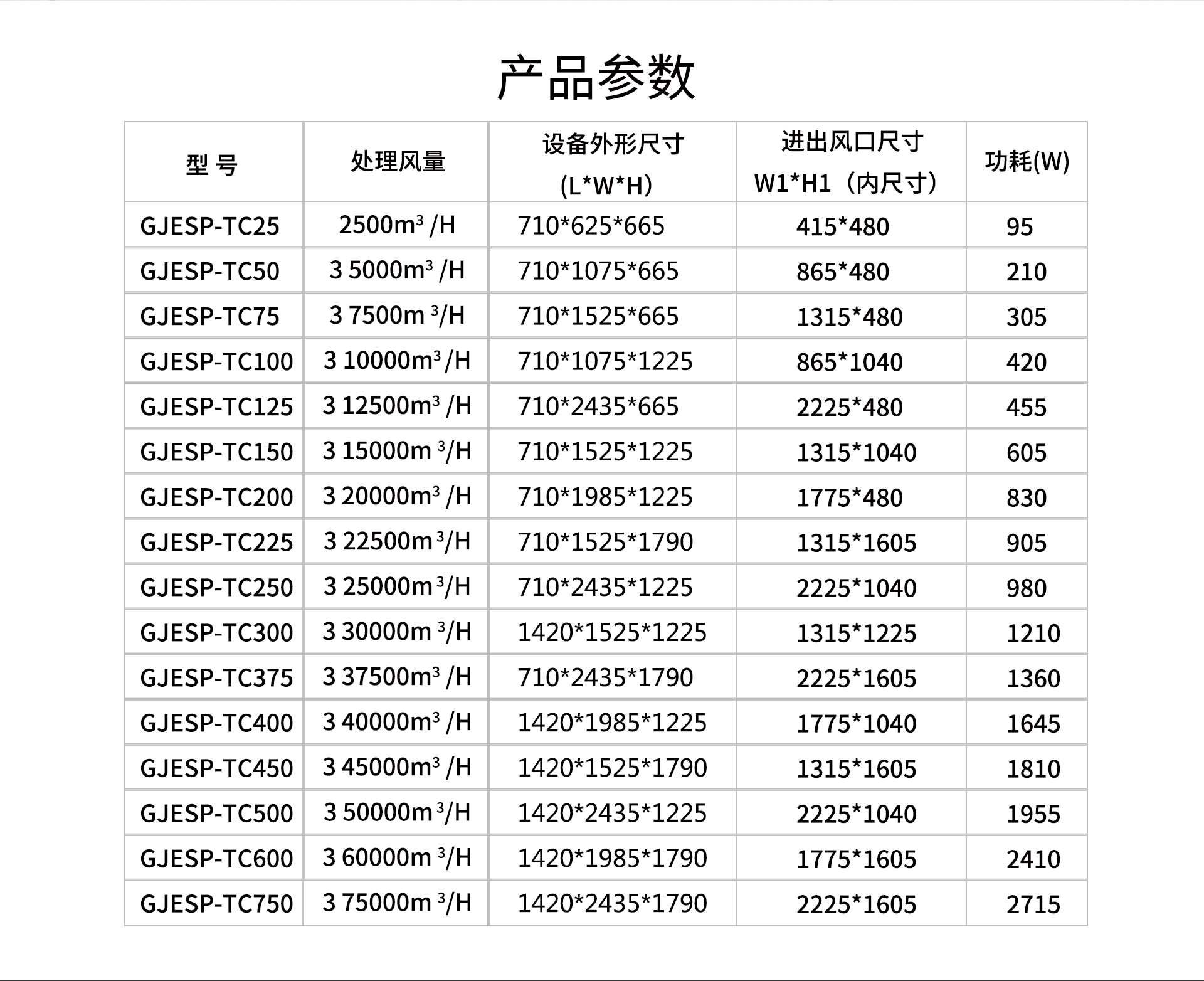 油煙凈化器，油煙凈化設備，油煙凈化機