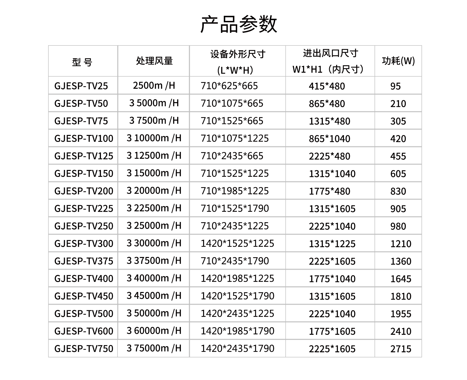 油煙凈化器，油煙凈化設(shè)備，油煙凈化機