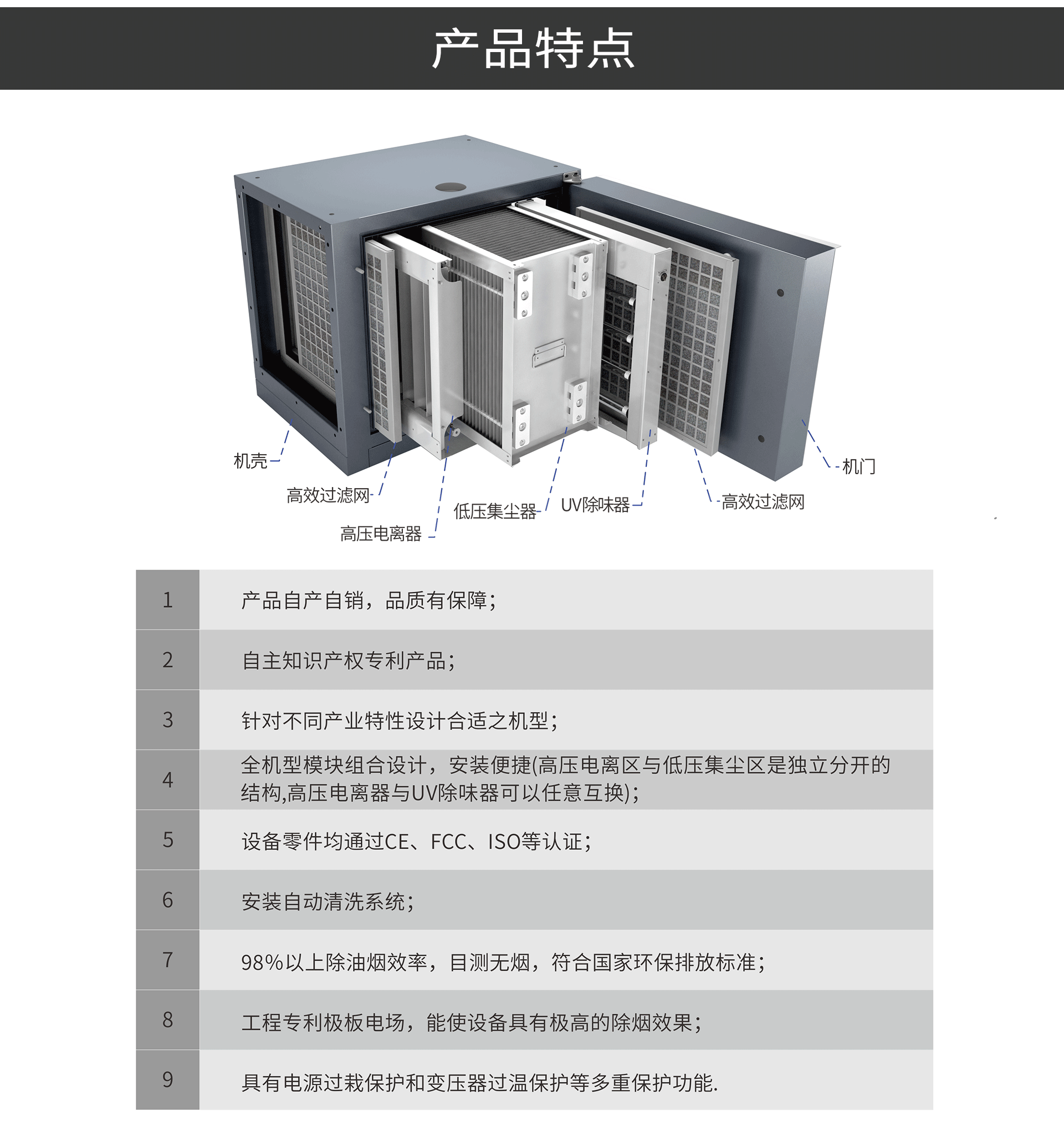 油煙凈化器，油煙凈化設(shè)備，油煙凈化機