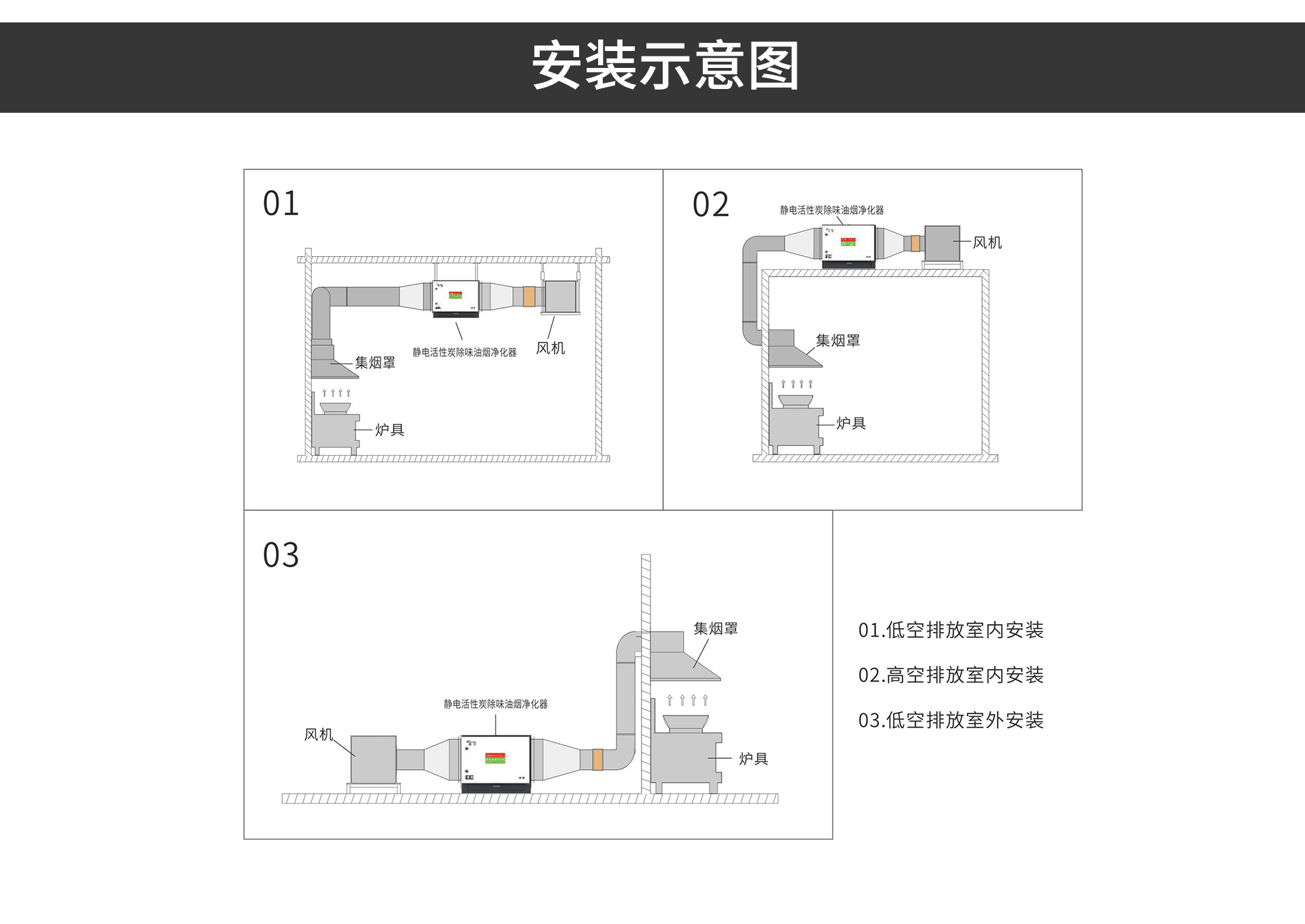 油煙凈化器，油煙凈化設(shè)備，油煙凈化機