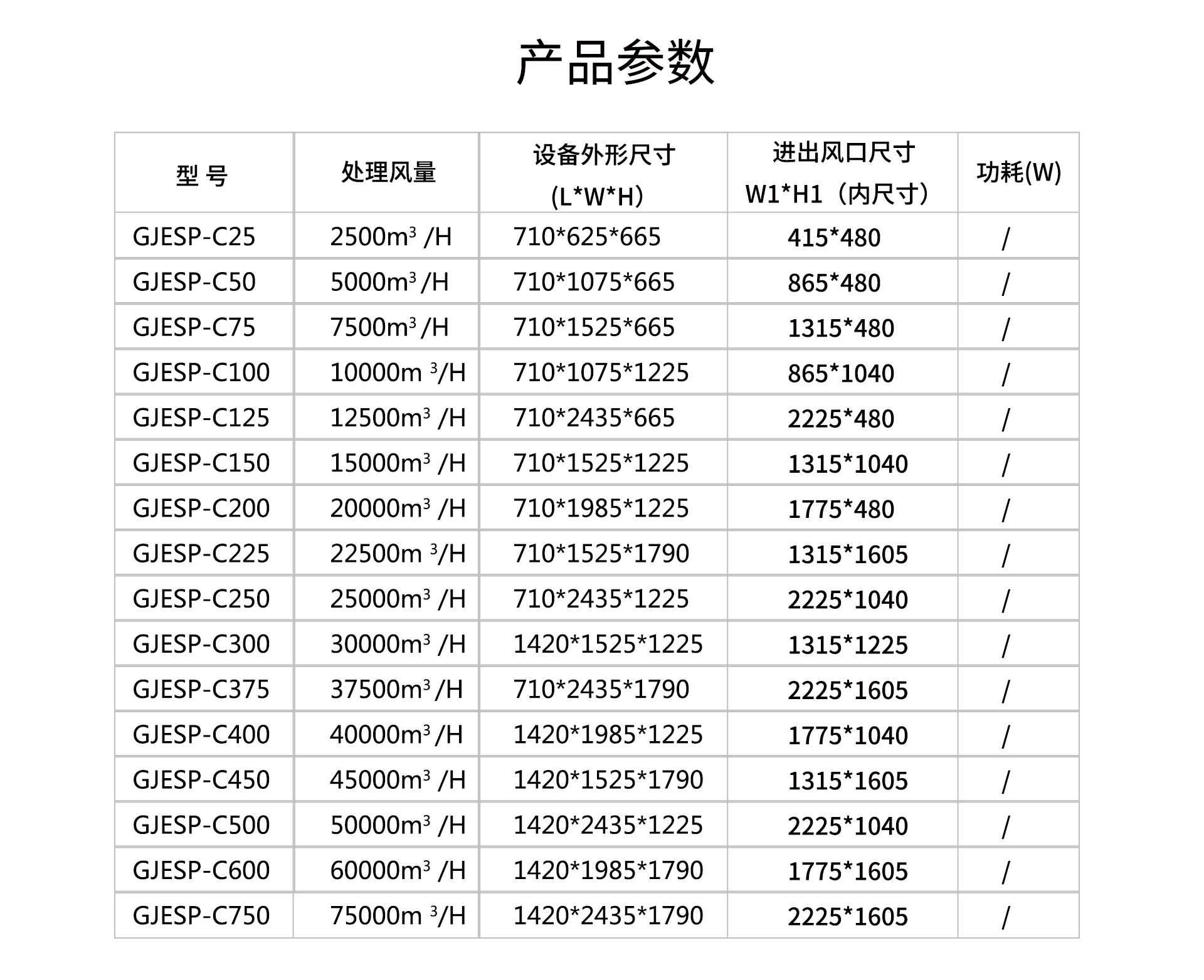 油煙凈化器，油煙凈化設備，油煙凈化機
