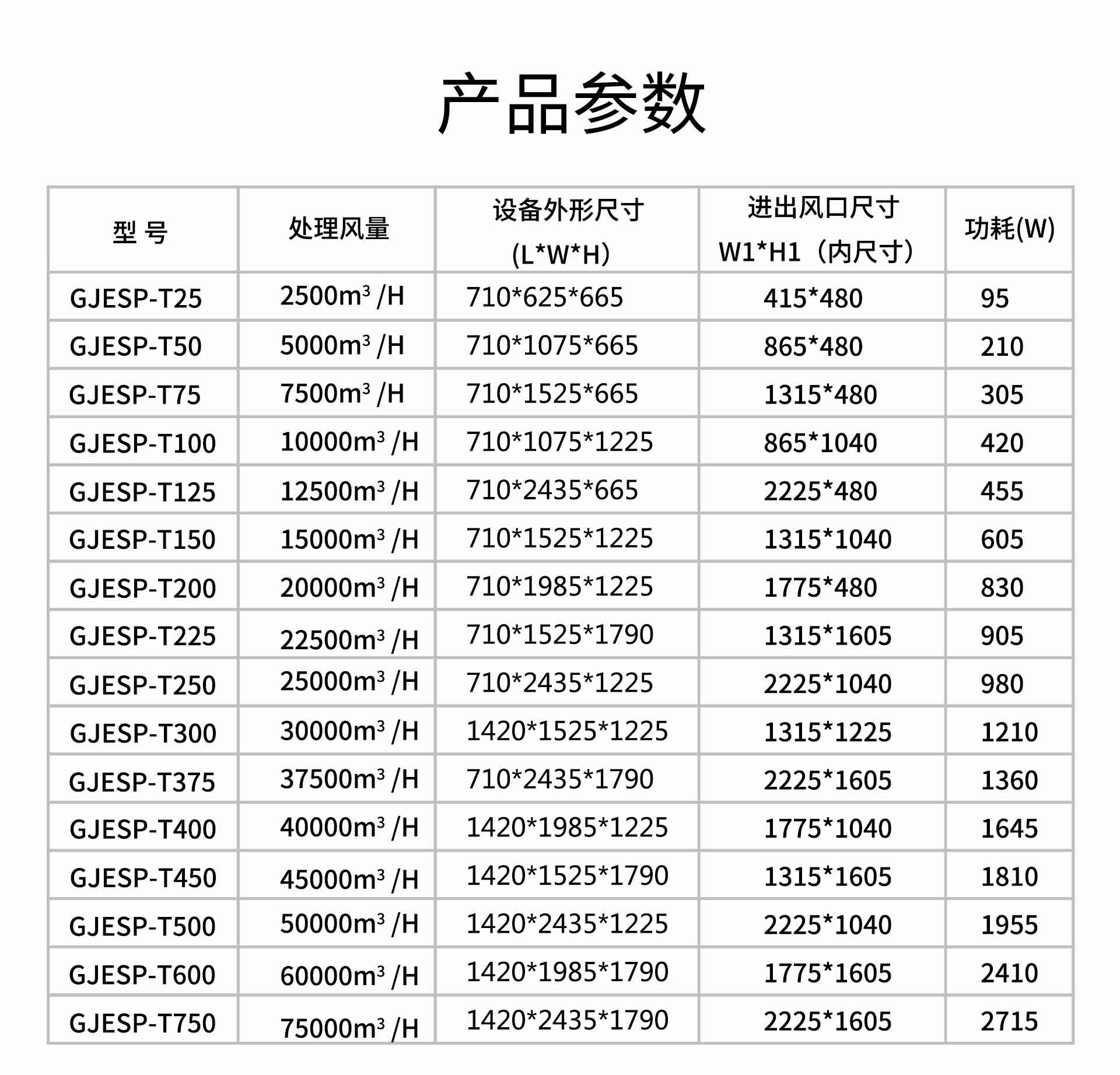 油煙凈化器，油煙凈化設(shè)備，油煙凈化機(jī)