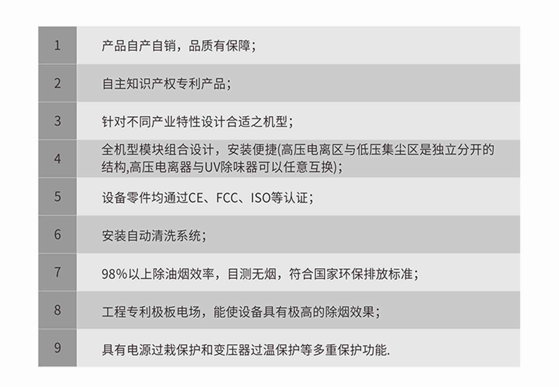 油煙凈化器，油煙凈化設(shè)備，油煙凈化機(jī)