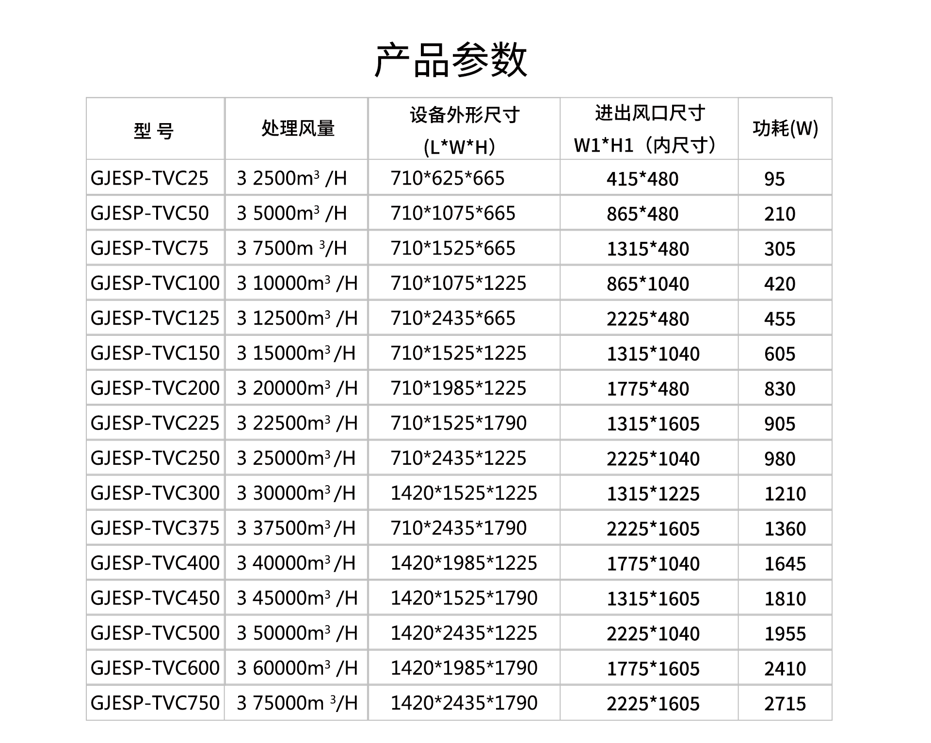 油煙凈化器，油煙凈化設(shè)備，油煙凈化機
