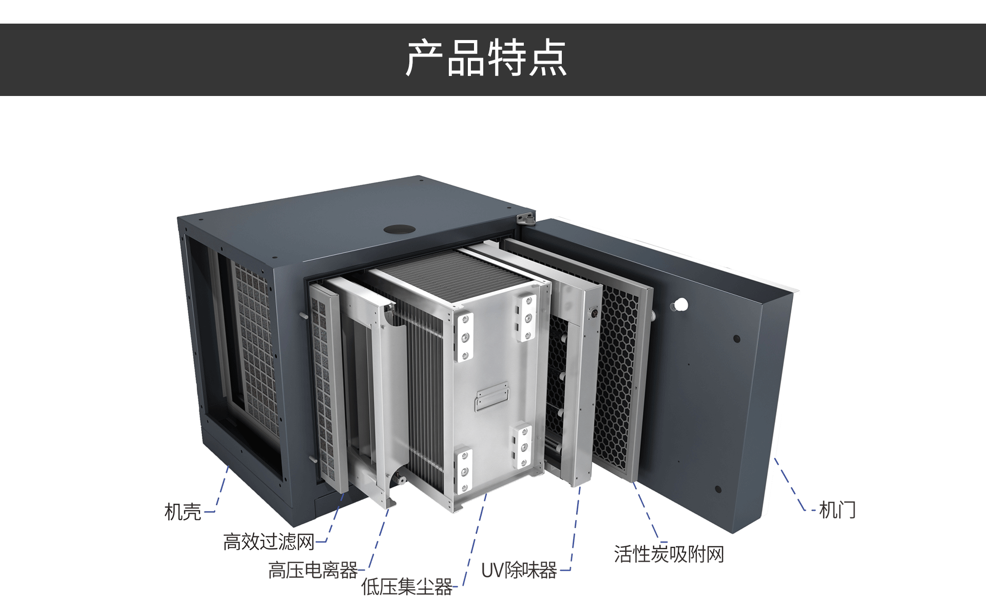 油煙凈化器，油煙凈化設(shè)備，油煙凈化機
