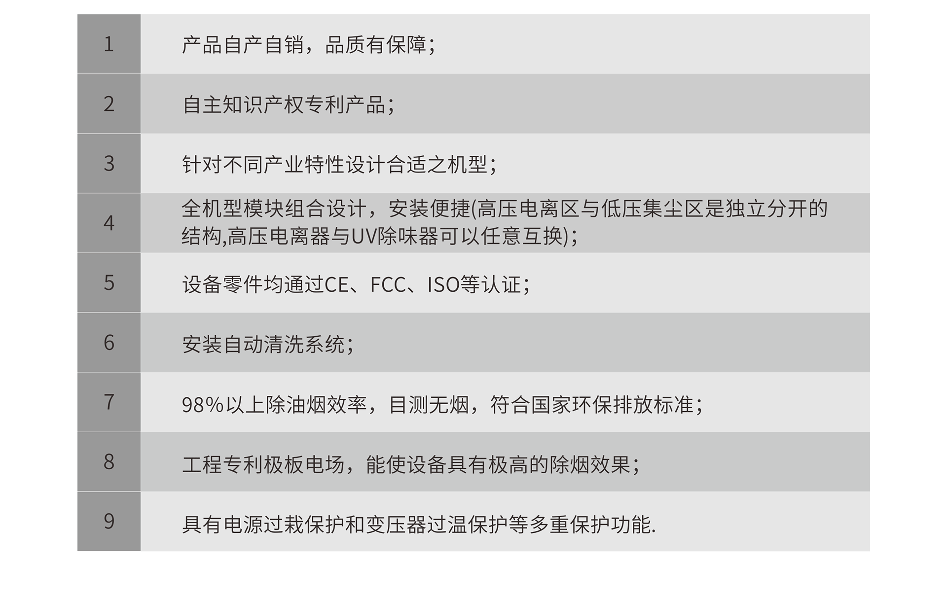 油煙凈化器，油煙凈化設(shè)備，油煙凈化機