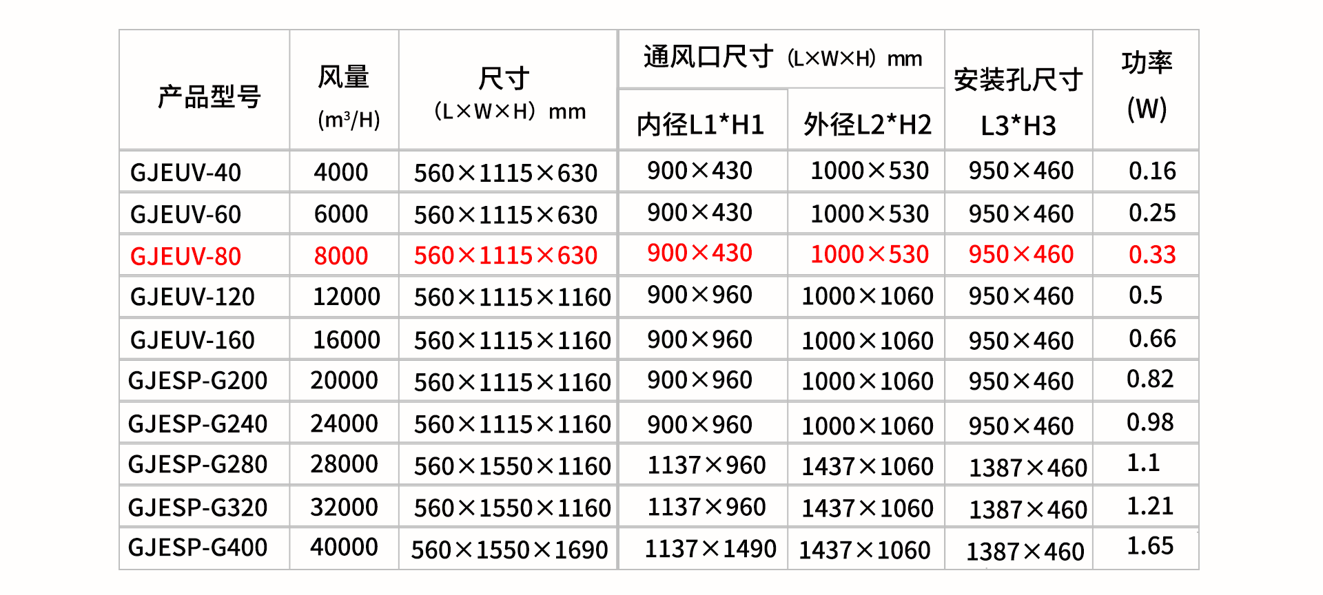 油煙凈化器，油煙凈化設(shè)備，油煙凈化機(jī)