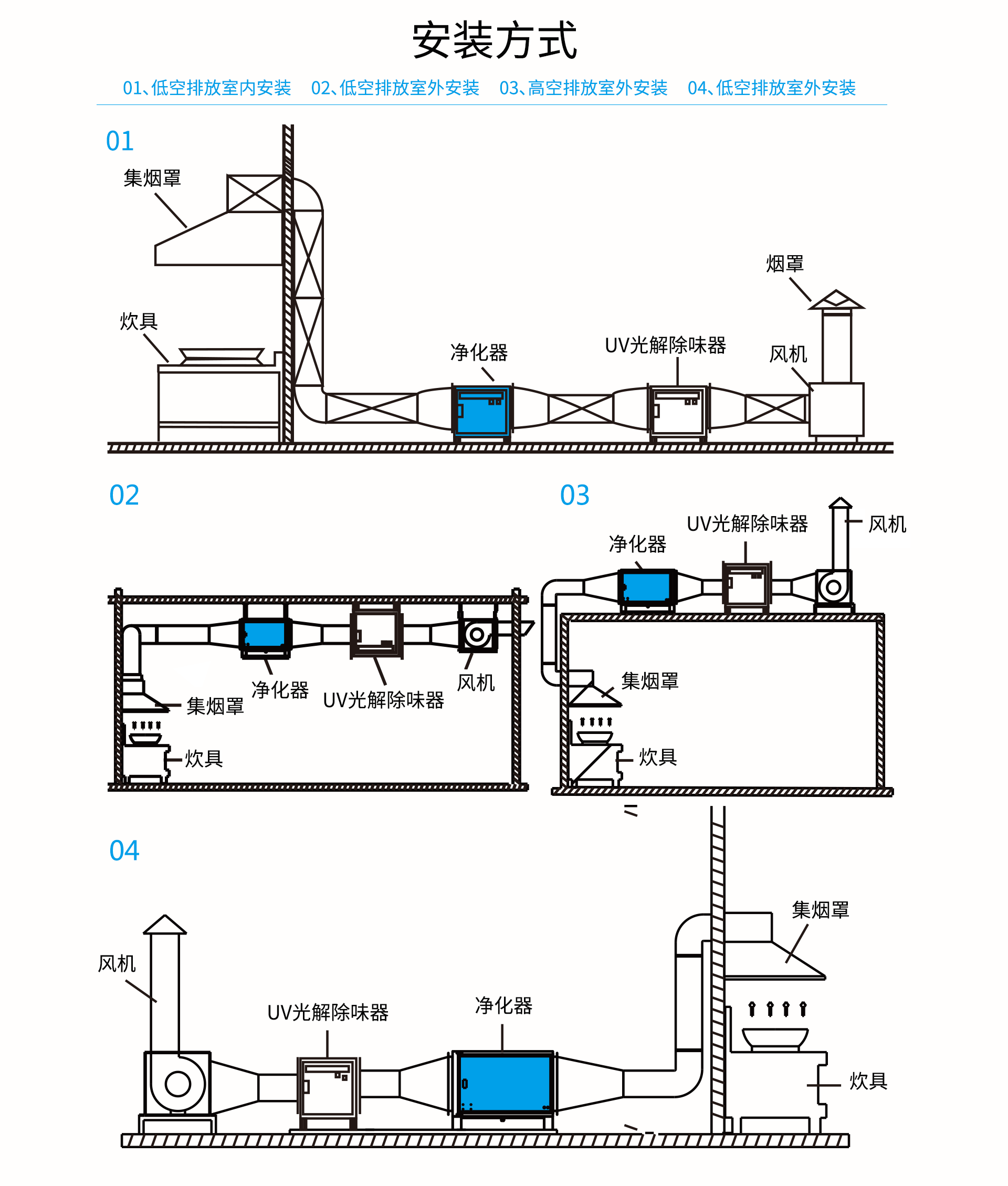 油煙凈化器，油煙凈化設(shè)備，油煙凈化機(jī)