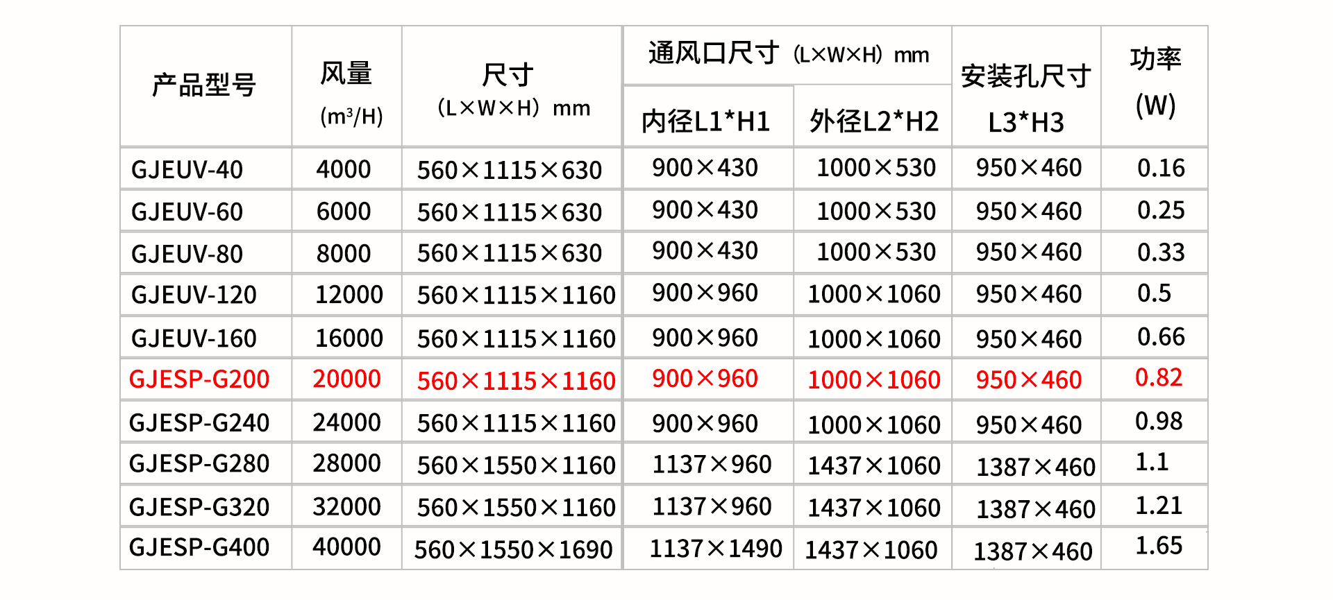 油煙凈化器，油煙凈化設(shè)備，油煙凈化機(jī)