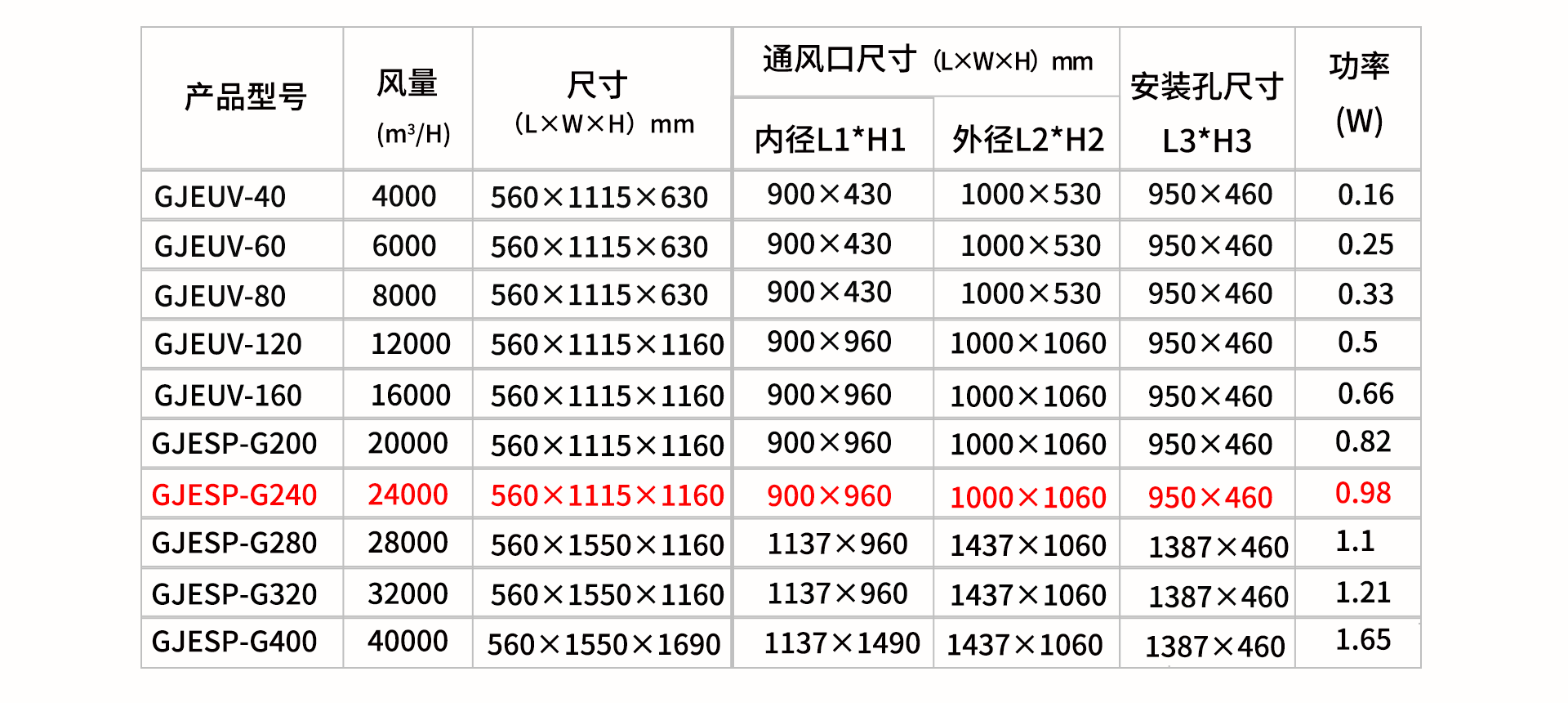 油煙凈化器，油煙凈化設備，油煙凈化機