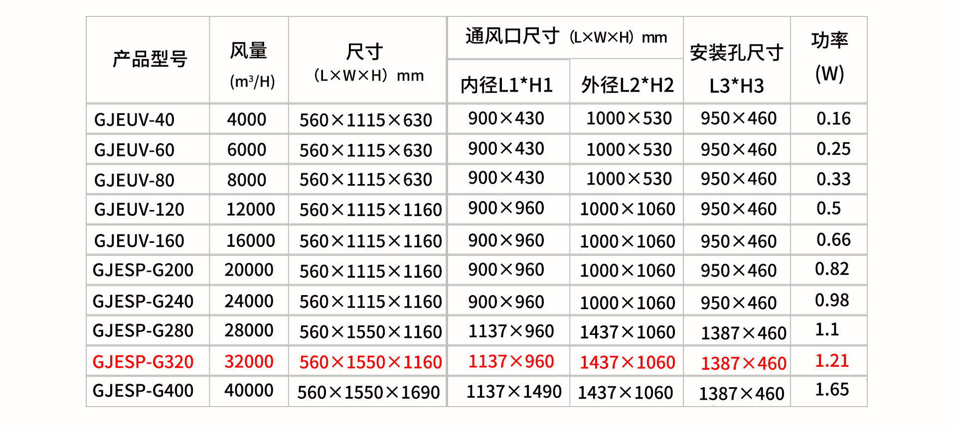 油煙凈化器，油煙凈化設(shè)備，油煙凈化機(jī)