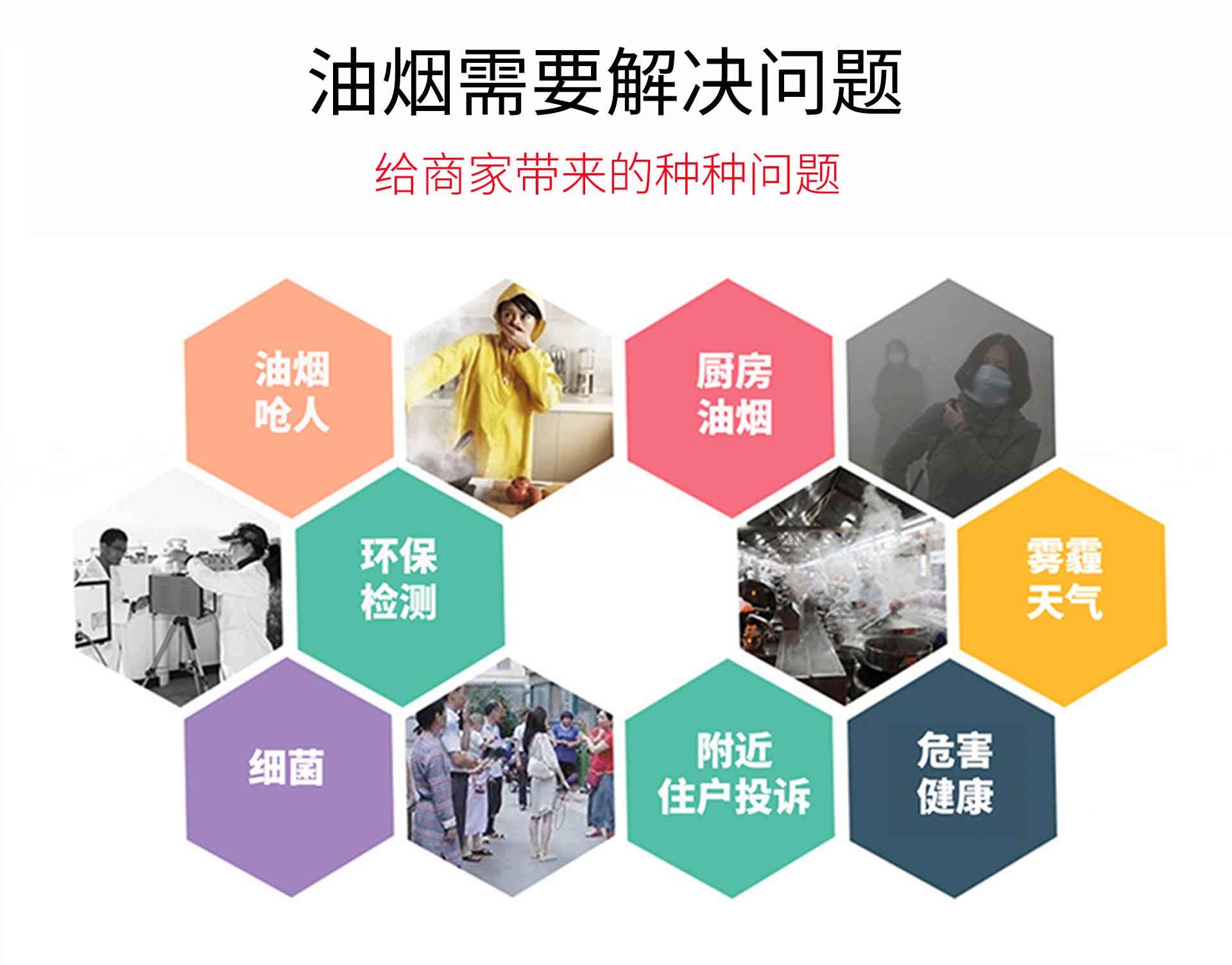 油煙凈化器，油煙凈化設(shè)備，油煙凈化機
