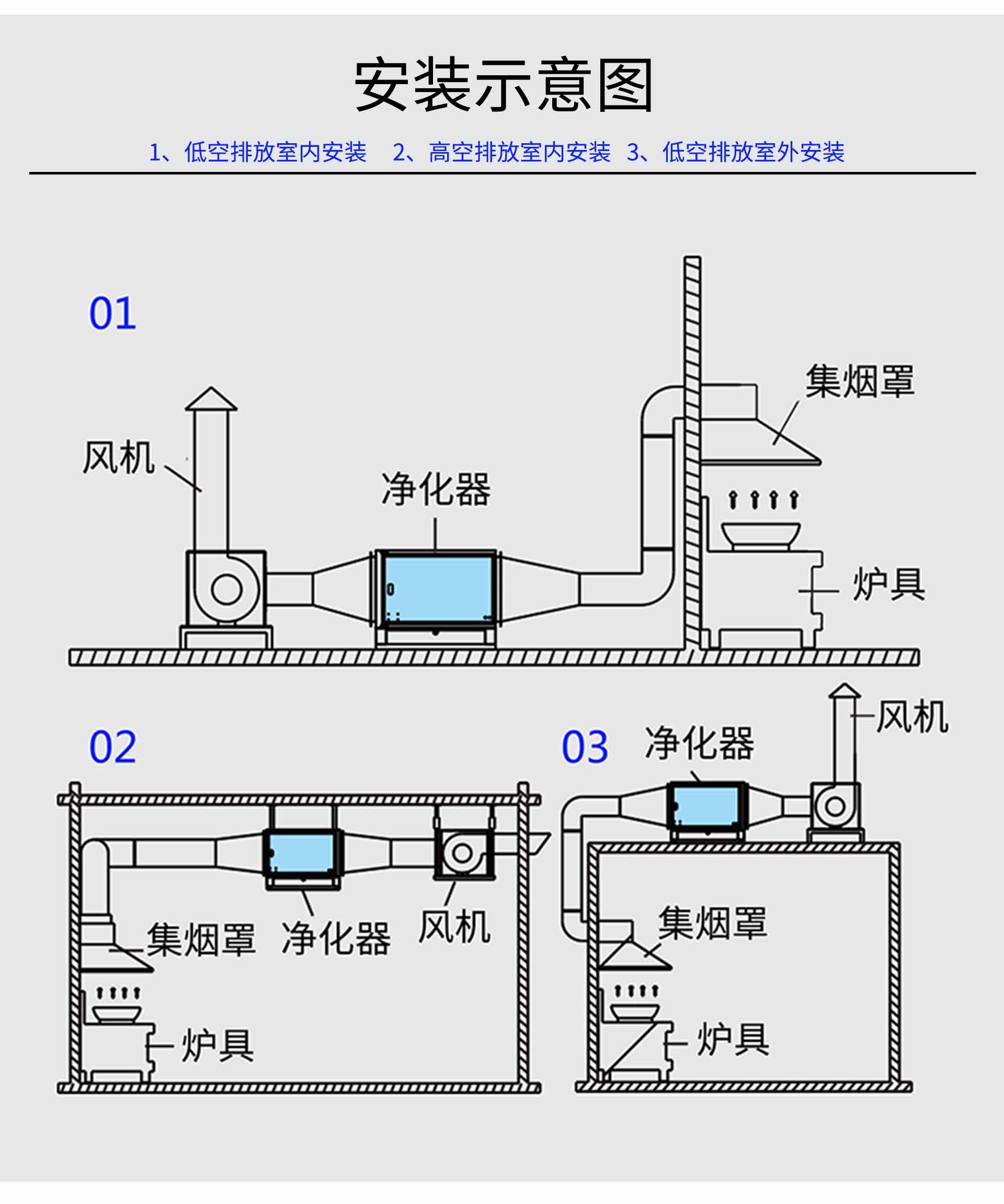 油煙凈化器，油煙凈化設(shè)備，油煙凈化機