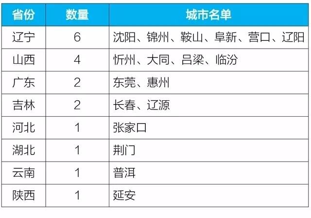 油煙凈化器，油煙凈化設(shè)備，油煙凈化機