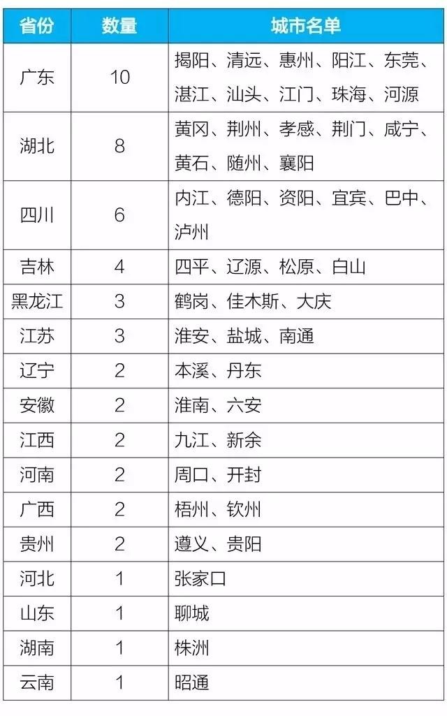 油煙凈化器，油煙凈化設(shè)備，油煙凈化機