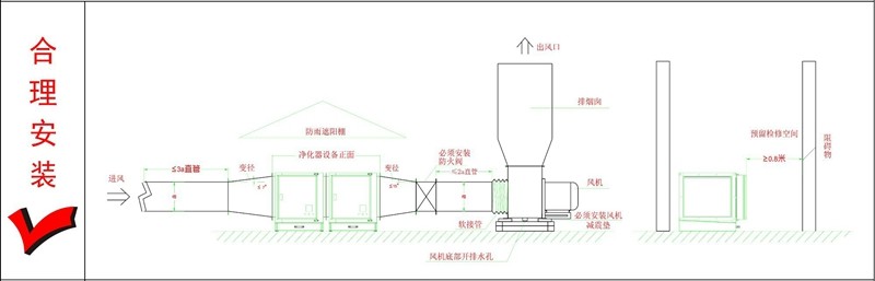 油煙凈化器，油煙凈化設(shè)備，油煙凈化機(jī)