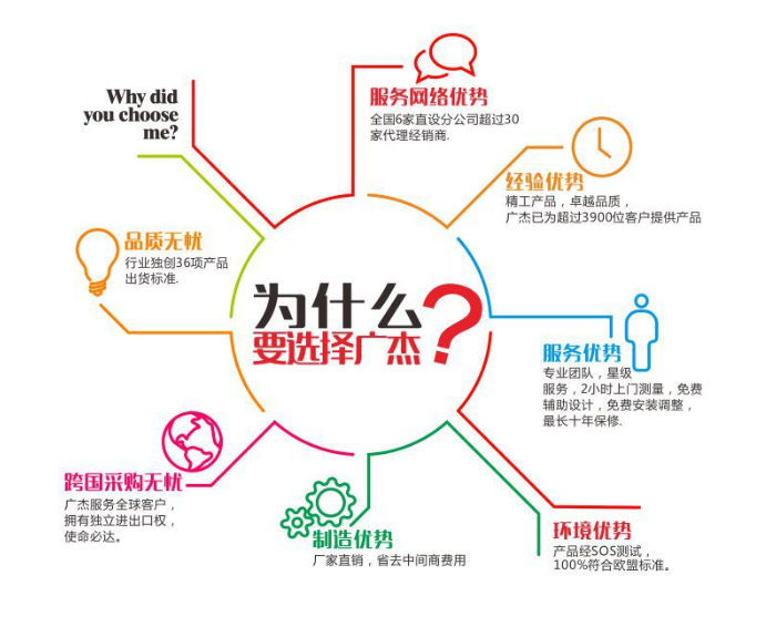 油煙凈化器，油煙凈化設(shè)備，油煙凈化機(jī)