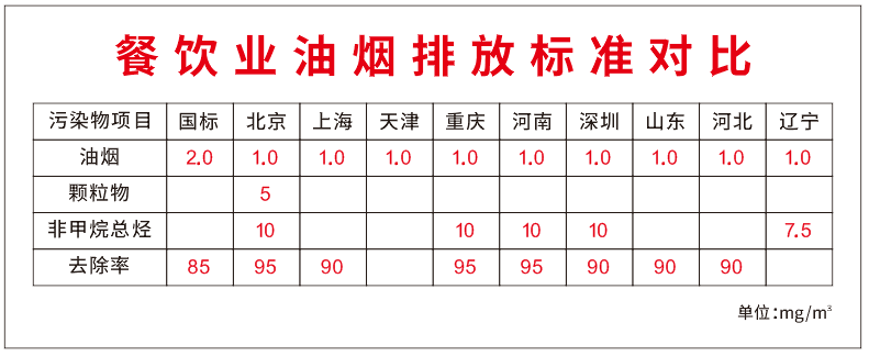 油煙凈化器，油煙凈化設備，油煙凈化機
