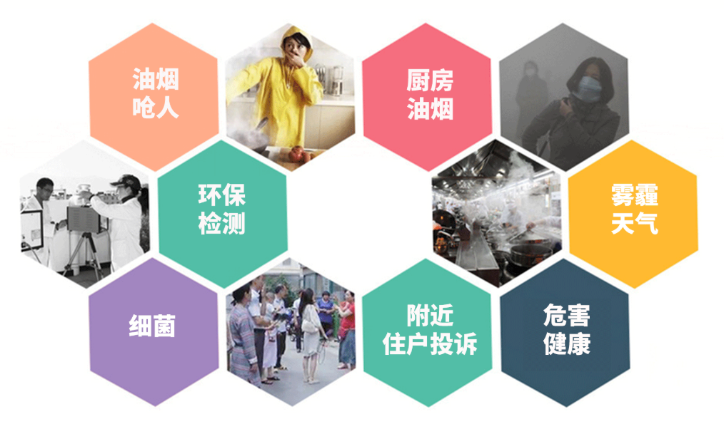 油煙凈化器，油煙凈化設(shè)備，油煙凈化機(jī)