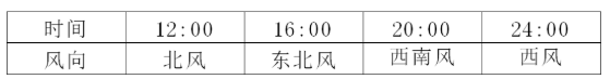 油煙凈化器，油煙凈化設(shè)備，油煙凈化機(jī)