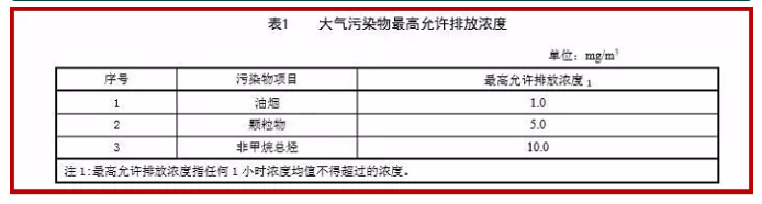 油煙凈化器，油煙凈化設(shè)備，油煙凈化機(jī)