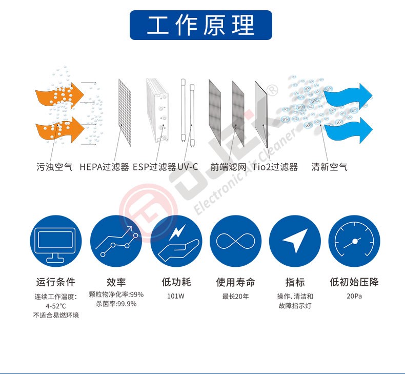 油煙凈化器，油煙凈化設(shè)備，油煙凈化機(jī)
